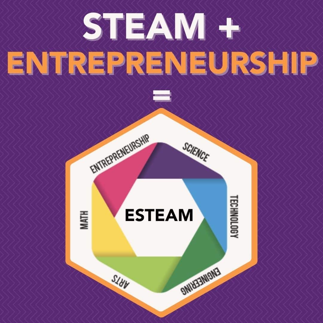 6 Ways ESTEAM® Uses Entrepreneurial Mindsets